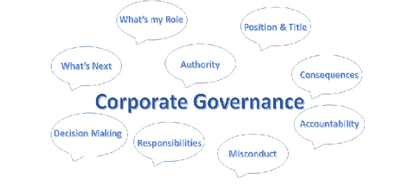 The Role of Corporate Governance in Business